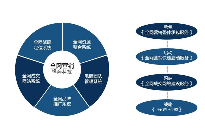 全網(wǎng)營(yíng)銷(xiāo) 內(nèi)涵解析、學(xué)習(xí)路徑與互聯(lián)網(wǎng)數(shù)據(jù)服務(wù)的關(guān)鍵作用