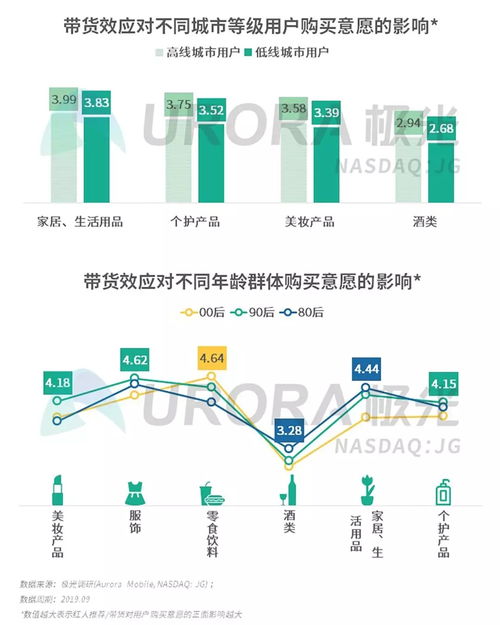 2019年Q3移動(dòng)互聯(lián)網(wǎng)行業(yè)數(shù)據(jù)研究報(bào)告 洞察增長(zhǎng)趨勢(shì)與用戶(hù)行為